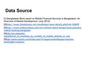 Data Source
[1] Bangladesh Bank report on Mobile Financial Services in Bangladesh: An
Overview of Market Development. (July 2012)
[2]http://www.thedailystar.net/newDesign/news-details.php?nid=104699
[3]http://www.smbworldasia.com/en/content/dutch-bangla-bank-pioneers-
mobile-banking-banglades
[4]http://en.wikipedia.
org/wiki/List_of_countries_by_number_of_mobile_phones_in_use
[5]http://www.isentric.com/index.php?rt=page/content&page=solution-
banking&m=solution
 