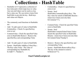 Collections - HashTable
– Hashtable in C# represents a collection of    – ContainsKey : Check if a specified key
  key/value pairs which maps keys to value.       exist or not
  Any non-null object can be used as a key      – Synatx : bool
  but a value can. We can retrieve items from     HashTable.ContainsKey(key) Key : The
  hashTable to provide the key . Both keys        Key value for search in HahTable Returns :
  and values are Objects.                         return true if item exist else false
                                                  ht.Contains("1");
– The commonly used functions in Hashtable
  are :                                         – ContainsValue : Check the specified Value
– Add : To add a pair of value in HashTable       exist in HashTable
  ContainsKey : Check if a specified key        – Synatx : bool
  exist or not                                    HashTable.ContainsValue(Value) Value :
– ContainsValue : Check the specified Value       Search the specified Value in HashTable
  exist in HashTable Remove : Remove the          Returns : return true if item exist else false
  specified Key and corresponding Value           ht.ContainsValue("Sunday")

– Add : To add a pair of value in HashTable     – Remove : Remove the specified Key and
– Syntax : HashTable.Add(Key,Value) Key :         corresponding Value
  The Key value Value : The value of            – Syntax : HashTable.Remove(Key) Key :
  corresponding key Hashtable ht;                 The key of the element to remove
  ht.Add("1", "Sunday");                          ht.Remove("1");

                                HashTableExample.txt
 