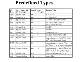 Predefined Types
 