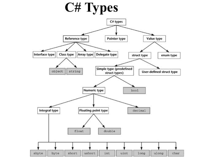 Виды ц. Иерархия типов данных c#. C# WPF иерархия классов. Java иерархия типов данных. Иерархия наследования типов c#.