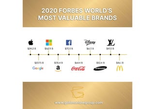 2020 FORBES WORLD'S MOST VALUABLE BRANDS