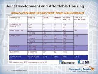  Federal Transit Programs (joint development, New Starts/Small       Starts, formula funds) Statewide and metropolitan planning requirements and funding