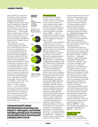 Взрослые игры Максима Полякова, Forbes Ukraine 2013 