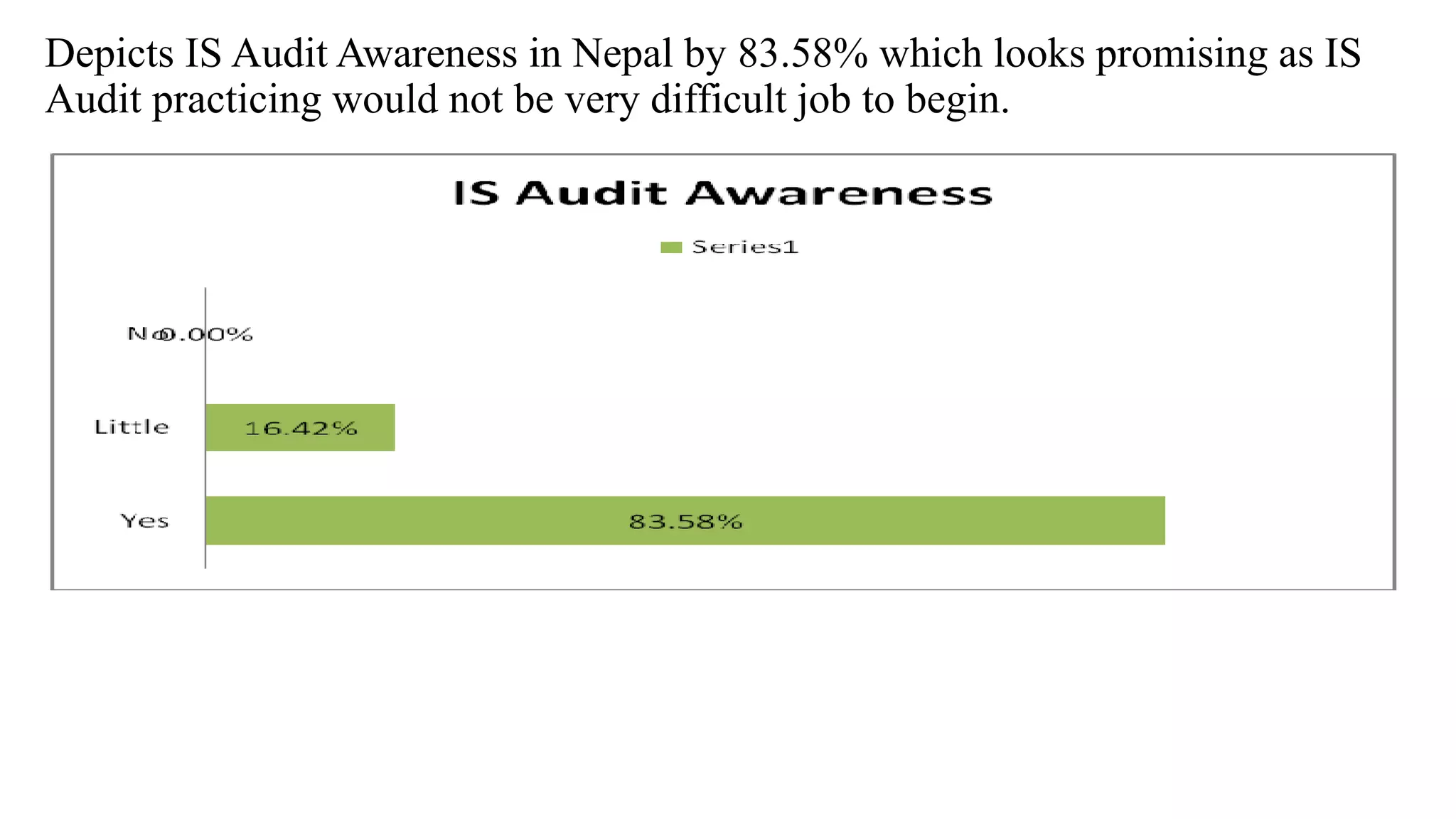 Depicts IS Audit Awareness in Nepal by 83.58% which looks promising as IS
Audit practicing would not be very difficult job to begin.
 