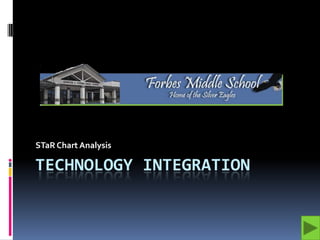 TECHNOLOGY INTEGRATION STaR Chart Analysis 