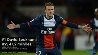 #1 David Beckham
US$ 47,2 milhões
Salário US$ 5,2 milhões
Contratos de Imagem US$ 42 milhões
Michael Regan/Getty Images Europe
 