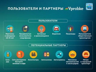 Forbes presentation Vprobke