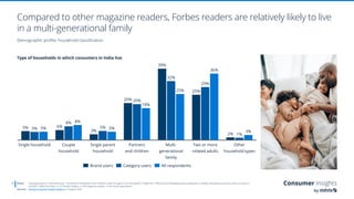 Forbes readers in India.pdf.................. | PDF