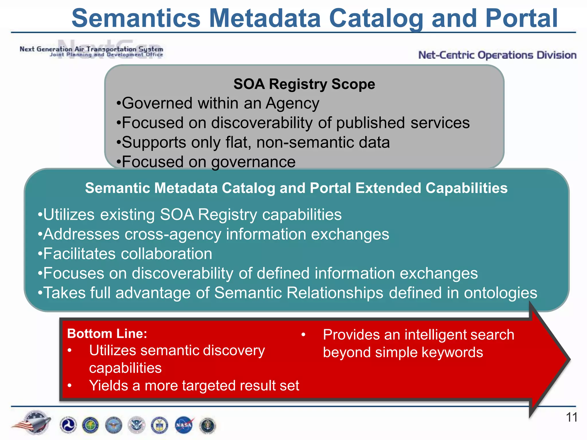 Semantics Metadata Catalog and Portal

                              SOA Registry Scope
            •Governed within an Agency
            •Focused on discoverability of published services
            •Supports only flat, non-semantic data
            •Focused on governance
        Semantic Metadata Catalog and Portal Extended Capabilities
•Utilizes existing SOA Registry capabilities
•Addresses cross-agency information exchanges
•Facilitates collaboration
•Focuses on discoverability of defined information exchanges
•Takes full advantage of Semantic Relationships defined in ontologies

    Bottom Line:                            •   Provides an intelligent search
    •   Utilizes semantic discovery             beyond simple keywords
        capabilities
    •   Yields a more targeted result set

                                                                                 11
 