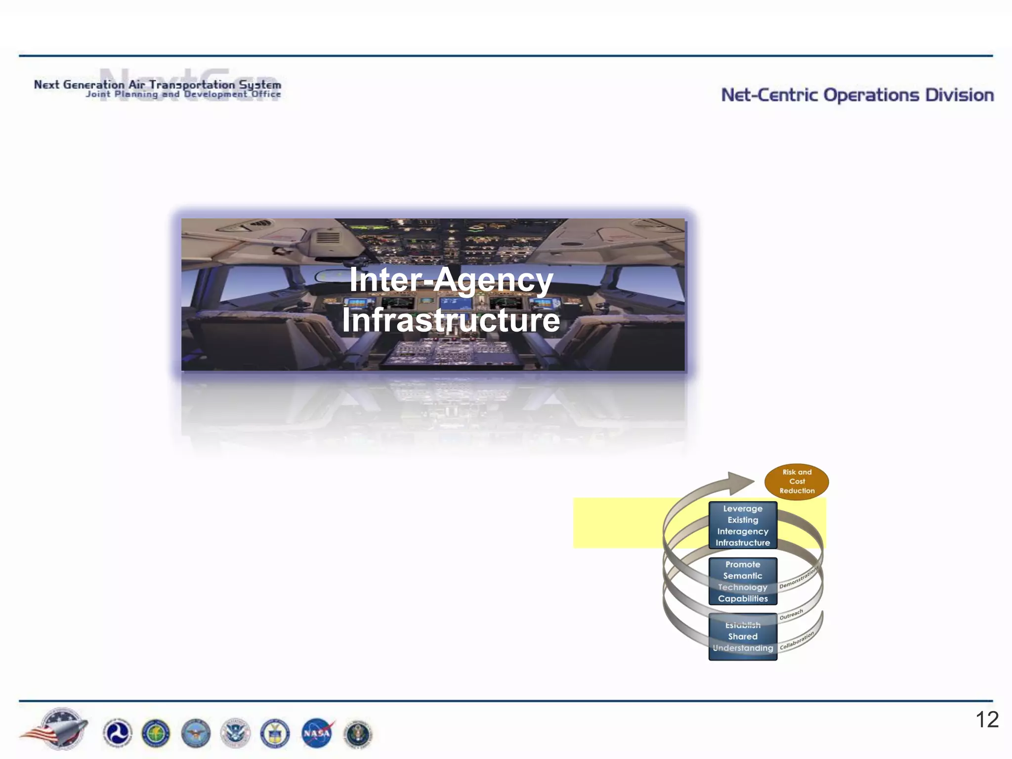 Inter-Agency
Infrastructure




                 12
 