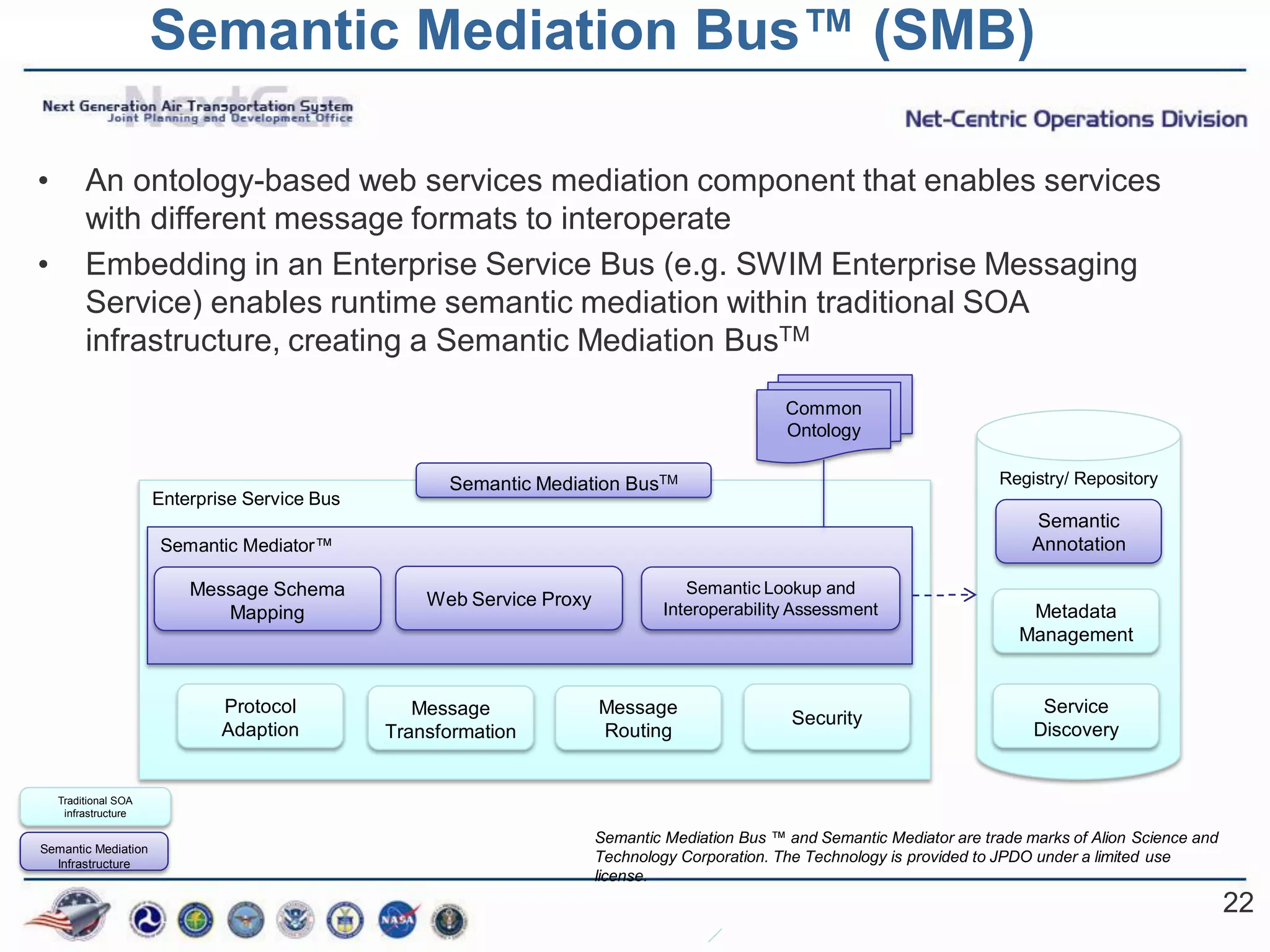 Semantic Mediation Bus™ (SMB)

•        An ontology-based web services mediation component that enables services
         with different message formats to interoperate
•        Embedding in an Enterprise Service Bus (e.g. SWIM Enterprise Messaging
         Service) enables runtime semantic mediation within traditional SOA
         infrastructure, creating a Semantic Mediation BusTM

                                                                                                Common
                                                                                                Ontology

                                                     Semantic Mediation BusTM                                               Registry/ Repository
                      Enterprise Service Bus
                                                                                                                                 Semantic
                      Semantic Mediator™                                                                                         Annotation

                          Message Schema                                           Semantic Lookup and
                                                   Web Service Proxy            Interoperability Assessment
                             Mapping                                                                                            Metadata
                                                                                                                               Management


                              Protocol            Message              Message                                                    Service
                                                                                                 Security
                              Adaption         Transformation          Routing                                                   Discovery


    Traditional SOA
     infrastructure

                                                                       Semantic Mediation Bus ™ and Semantic Mediator are trade marks of Alion Science and
Semantic Mediation
  Infrastructure                                                       Technology Corporation. The Technology is provided to JPDO under a limited use
                                                                       license.
                                                                                                                                                             22
 