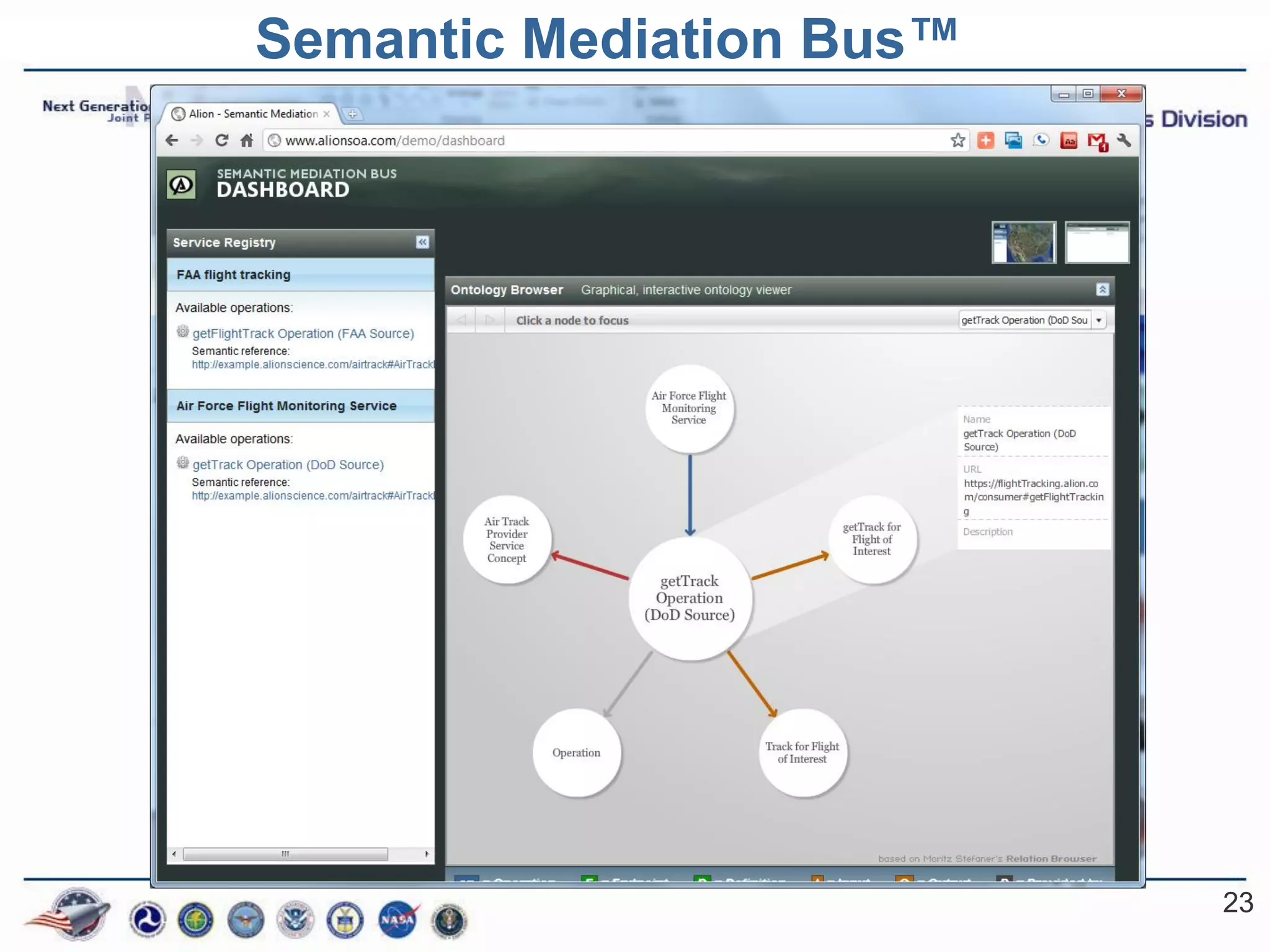 Semantic Mediation Bus™




                          23
 