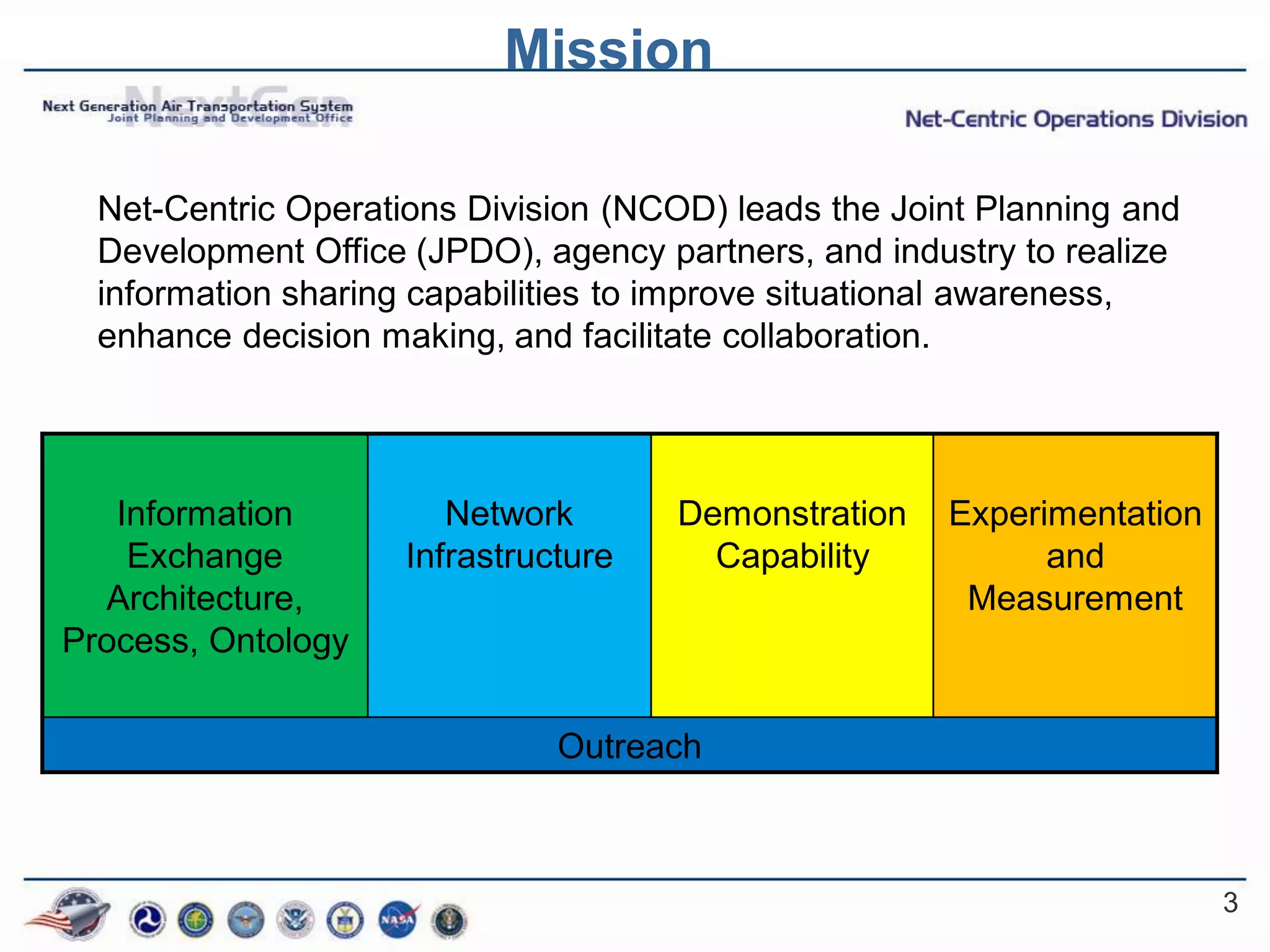 Mission

  Net-Centric Operations Division (NCOD) leads the Joint Planning and
  Development Office (JPDO), agency partners, and industry to realize
  information sharing capabilities to improve situational awareness,
  enhance decision making, and facilitate collaboration.




   Information          Network       Demonstration   Experimentation
    Exchange         Infrastructure     Capability          and
  Architecture,                                        Measurement
Process, Ontology


                               Outreach



                                                                        3
 