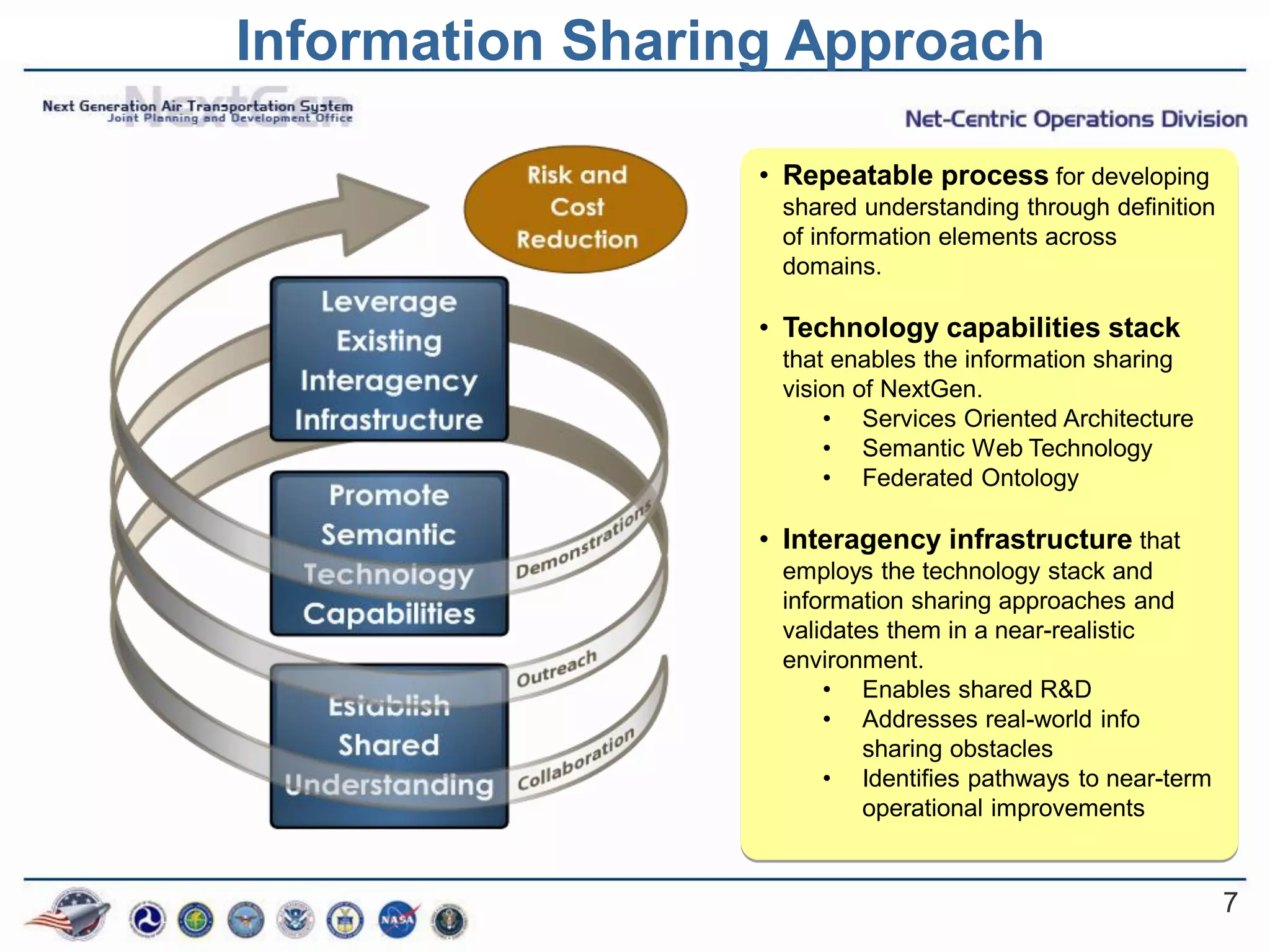 Information Sharing Approach

                  • Repeatable process for developing
                   shared understanding through definition
                   of information elements across
                   domains.

                  • Technology capabilities stack
                   that enables the information sharing
                   vision of NextGen.
                       • Services Oriented Architecture
                       • Semantic Web Technology
                       • Federated Ontology

                  • Interagency infrastructure that
                   employs the technology stack and
                   information sharing approaches and
                   validates them in a near-realistic
                   environment.
                       • Enables shared R&D
                       • Addresses real-world info
                           sharing obstacles
                       • Identifies pathways to near-term
                           operational improvements


                                                             7
 