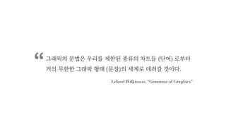 Leland Wilkinson, “Grammar of Graphics”
 