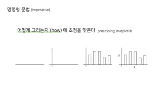 For Better Data Visualization