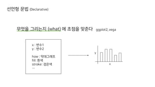 For Better Data Visualization