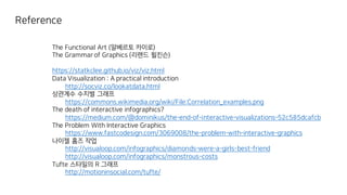 For Better Data Visualization