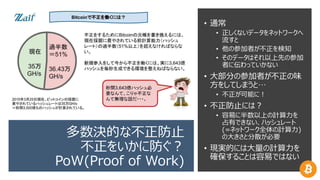 For Blockchain Beginners ブロックチェーンことはじめ