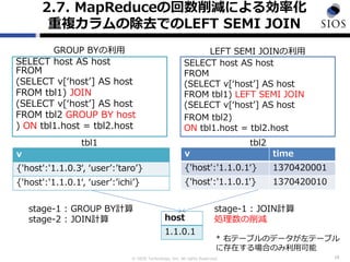 © SIOS Technology, Inc. All rights Reserved.
2.7. MapReduceの回数削減による効率化
重複カラムの除去でのLEFT SEMI JOIN
SELECT host AS host
FROM
(SELECT v[‘host’] AS host
FROM tbl1) JOIN
(SELECT v[‘host’] AS host
FROM tbl2 GROUP BY host
) ON tbl1.host = tbl2.host
SELECT host AS host
FROM
(SELECT v[‘host’] AS host
FROM tbl1) LEFT SEMI JOIN
(SELECT v[‘host’] AS host
FROM tbl2)
ON tbl1.host = tbl2.host
10
GROUP BYの利用 LEFT SEMI JOINの利用
v
{'host':'1.1.0.3‘, ‘user’:’taro’}
{'host':'1.1.0.1‘, ‘user’:’ichi’}
v time
{'host':'1.1.0.1‘} 1370420001
{'host':'1.1.0.1'} 1370420010
tbl1 tbl2
host
1.1.0.1
stage-1 : GROUP BY計算
stage-2 : JOIN計算
stage-1 : JOIN計算
処理数の削減
* 右テーブルのデータが左テーブル
に存在する場合のみ利用可能
 