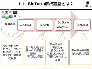 © SIOS Technology, Inc. All rights Reserved.
1.1. BigData解析基盤とは？
3
BigData COLLECT STORE
QUERY &
VISUALIZE
ANALYSIS
SNSやセンサ，
ログデータなど
様々なデータを
定期的・継続的
に収集
日々増え続ける
データの保管・
管理や、
可用性の保証
データ抽出・
可視化を
行うための
計算リソースや、
可視化ツールの
提供
データから有意
義な結果の発見
 