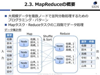 © SIOS Technology, Inc. All rights Reserved.
2.3. MapReduceの概要
 大規模データを複数ノードで並列分散処理するための
プログラミング・パターン
 Mapタスク・Reduceタスクの二段階でデータ処理
6
Map Reduce
Node
1
Node
2
Node
3
佐藤, 1
鈴木, 1
高橋, 1
中村, 1
佐藤, 1
田中, 1
山本, 1
鈴木, 1
田中, 1
Node
1
Node
2
佐藤, 2
鈴木, 2
高橋, 1
中村, 1
田中, 2
山本, 1
Shuffle
& Sort
データ集計例
入
力
出
力
苗字
佐藤
鈴木
高橋
中村
佐藤
田中
山本
鈴木
田中
苗字 件数
佐藤 2
鈴木 2
高橋 1
中村 1
田中 2
山本 1
 