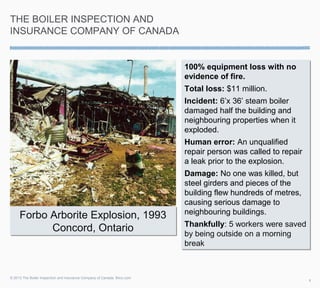 THE BOILER INSPECTION AND
INSURANCE COMPANY OF CANADA


                                                                          100% equipment loss with no
                                                                          100% equipment loss with no
                                                                          evidence of fire.
                                                                          evidence of fire.
                                                                          Total loss: $11 million.
                                                                          Total loss: $11 million.
                                                                          Incident: 6’x 36’ steam boiler
                                                                          Incident: 6’x 36’ steam boiler
                                                                          damaged half the building and
                                                                          damaged half the building and
                                                                          neighbouring properties when it
                                                                          neighbouring properties when it
                                                                          exploded.
                                                                          exploded.
                                                                          Human error: An unqualified
                                                                          Human error: An unqualified
                                                                          repair person was called to repair
                                                                          repair person was called to repair
                                                                          a leak prior to the explosion.
                                                                          a leak prior to the explosion.
                                                                          Damage: No one was killed, but
                                                                          Damage: No one was killed, but
                                                                          steel girders and pieces of the
                                                                          steel girders and pieces of the
                                                                          building flew hundreds of metres,
                                                                          building flew hundreds of metres,
                                                                          causing serious damage to
                                                                          causing serious damage to
                                                                          neighbouring buildings.
                                                                          neighbouring buildings.
     Forbo Arborite Explosion, 1993
                                                                          Thankfully: 5 workers were saved
                                                                          Thankfully: 5 workers were saved
           Concord, Ontario                                               by being outside on a morning
                                                                          by being outside on a morning
                                                                          break
                                                                          break



© 2013 The Boiler Inspection and Insurance Company of Canada. Biico.com
                                                                                                               1
 