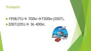Transport
1958(7%) 700kr7300kr(2007).
2007(20%) 36 400kr.
 