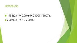 Helsepleie
1958(2%) 200kr 2100kr(2007).
2007(3%) 10 200kr.
 
