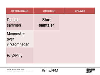 #smwFFMSOCIAL MEDIA WEEK 2014
Bigum&Co | Rued Langgaardsvej 8 | +45 71 99 71 71
FORHINDRINGER LØSNINGER OPGAVER
De taler
sammen
Start
samtaler
EXTRAORDINIZE
• Underhold
• Giv indsigt
• Levér brugbart
Mennesker
over
virksomheder
Bliv Social
Business
HUMANIZE
• Benyt vært
• Brug gæster
• Træn medarbejdere
Pay2Play Betal
MARKETIZE
• Skaf data
• Ekspertviden
• Endnu mere data
 