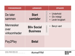 #smwFFMSOCIAL MEDIA WEEK 2014
Bigum&Co | Rued Langgaardsvej 8 | +45 71 99 71 71
FORHINDRINGER LØSNINGER OPGAVER
De taler
sammen
Start
samtaler
EXTRAORDINIZE
• Underhold
• Giv indsigt
• Levér brugbart
Mennesker
over
virksomheder
Bliv Social
Business
HUMANIZE
• Benyt vært
• Brug gæster
• Træn medarbejdere
Pay2Play Betal
MARKETIZE
• Skaf data
• Ekspertviden
• Endnu mere data
 