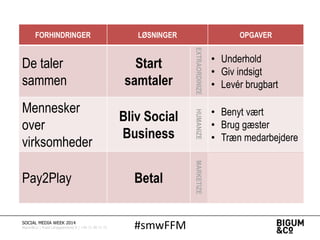 #smwFFMSOCIAL MEDIA WEEK 2014
Bigum&Co | Rued Langgaardsvej 8 | +45 71 99 71 71
FORHINDRINGER LØSNINGER OPGAVER
De taler
sammen
Start
samtaler
EXTRAORDINIZE
• Underhold
• Giv indsigt
• Levér brugbart
Mennesker
over
virksomheder
Bliv Social
Business
HUMANIZE
• Benyt vært
• Brug gæster
• Træn medarbejdere
Pay2Play Betal
MARKETIZE
• Skaf data
• Ekspertviden
• Endnu mere data
 