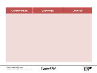 #smwFFMSOCIAL MEDIA WEEK 2014
Bigum&Co | Rued Langgaardsvej 8 | +45 71 99 71 71
FORHINDRINGER LØSNINGER OPGAVER
De taler
sammen
Start
samtaler
EXTRAORDINIZE
• Underhold
• Giv indsigt
• Levér brugbart
Mennesker
over
virksomheder
Bliv Social
Business
HUMANIZE
• Benyt vært
• Brug gæster
• Træn medarbejdere
Pay2Play Betal
MARKETIZE
• Skaf data
• Ekspertviden
• Endnu mere data
 