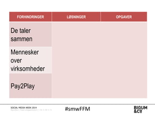 #smwFFMSOCIAL MEDIA WEEK 2014
Bigum&Co | Rued Langgaardsvej 8 | +45 71 99 71 71
FORHINDRINGER LØSNINGER OPGAVER
De taler
sammen
Start
samtaler
EXTRAORDINIZE
• Underhold
• Giv indsigt
• Levér brugbart
Mennesker
over
virksomheder
Bliv Social
Business
HUMANIZE
• Benyt vært
• Brug gæster
• Træn medarbejdere
Pay2Play Betal
MARKETIZE
• Skaf data
• Ekspertviden
• Endnu mere data
 
