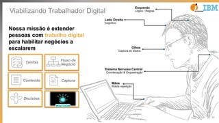 10
Nossa missão é extender
pessoas com trabalho digital
para habilitar negócios a
escalarem
Lado Direito
Cognitivo
Esquerdo
Lógico / Regras
Olhos
Captura de Dados
Sistema Nervoso Central
Coordenação & Orquestração
Mãos
Robôs repetição
Viabilizando Trabalhador Digital
Tarefas
Conteúdo
Fluxo de
Negócio
Captura
Decisões
 