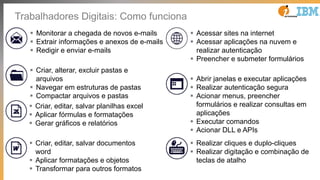 Trabalhadores Digitais: Como funciona
§ Acessar sites na internet
§ Acessar aplicações na nuvem e
realizar autenticação
§ Preencher e submeter formulários
§ Monitorar a chegada de novos e-mails
§ Extrair informações e anexos de e-mails
§ Redigir e enviar e-mails
§ Criar, alterar, excluir pastas e
arquivos
§ Navegar em estruturas de pastas
§ Compactar arquivos e pastas
§ Realizar cliques e duplo-cliques
§ Realizar digitação e combinação de
teclas de atalho
§ Criar, editar, salvar planilhas excel
§ Aplicar fórmulas e formatações
§ Gerar gráficos e relatórios
§ Criar, editar, salvar documentos
word
§ Aplicar formatações e objetos
§ Transformar para outros formatos
§ Abrir janelas e executar aplicações
§ Realizar autenticação segura
§ Acionar menus, preencher
formulários e realizar consultas em
aplicações
§ Executar comandos
§ Acionar DLL e APIs
 