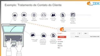 Abrir e-
mail
Identificar
próximo email
de Contato
Abrir o
navegador
Acessar o portal Fazer login
no app
Obter
Dados do
Email
Cadastrar
Contato no
Email
Marketing
Existe Mais
Emails
pendentes?
Fazer Login
no BPM
Criar novo
Processo de
Prospecção
Comercial
Preencher
Solicitação de
Prospecção
Enviar email ao
Cliente
informando que
logo será
atendido
Procurar
Próximo
email
Exemplo: Tratamento de Contato do Cliente
 