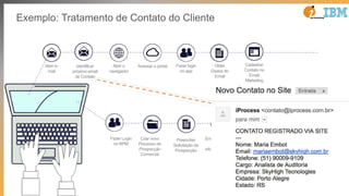 Abrir e-
mail
Identificar
próximo email
de Contato
Abrir o
navegador
Acessar o portal Fazer login
no app
Obter
Dados do
Email
Cadastrar
Contato no
Email
Marketing
Existe Mais
Emails
pendentes?
Fazer Login
no BPM
Criar novo
Processo de
Prospecção
Comercial
Preencher
Solicitação de
Prospecção
Enviar email ao
Cliente
informando que
logo será
atendido
Procurar
Próximo
email
Exemplo: Tratamento de Contato do Cliente
 