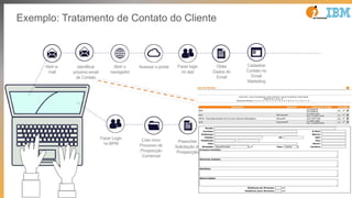 Abrir e-
mail
Identificar
próximo email
de Contato
Abrir o
navegador
Acessar o portal Fazer login
no app
Obter
Dados do
Email
Cadastrar
Contato no
Email
Marketing
Existe Mais
Emails
pendentes?
Fazer Login
no BPM
Criar novo
Processo de
Prospecção
Comercial
Preencher
Solicitação de
Prospecção
Enviar email ao
Cliente
informando que
logo será
atendido
Procurar
Próximo
email
Exemplo: Tratamento de Contato do Cliente
 