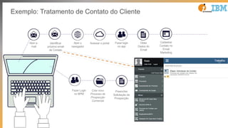Abrir e-
mail
Identificar
próximo email
de Contato
Abrir o
navegador
Acessar o portal Fazer login
no app
Obter
Dados do
Email
Cadastrar
Contato no
Email
Marketing
Existe Mais
Emails
pendentes?
Fazer Login
no BPM
Criar novo
Processo de
Prospecção
Comercial
Preencher
Solicitação de
Prospecção
Enviar email ao
Cliente
informando que
logo será
atendido
Procurar
Próximo
email
Exemplo: Tratamento de Contato do Cliente
 