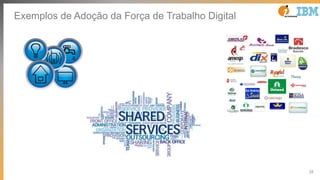 28
Exemplos de Adoção da Força de Trabalho Digital
 