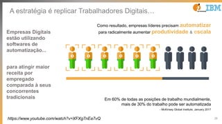 29
A estratégia é replicar Trabalhadores Digitais…
Como resultado, empresas líderes precisam automatizar
para radicalmente aumentar produtividade & escalaEmpresas Digitais
estão utilizando
softwares de
automatização...
para atingir maior
receita por
empregado
comparada à seus
concorrentes
tradicionais Em 60% de todas as posições de trabalho mundialmente,
mais de 30% do trabalho pode ser automatizada
- McKinsey Global Institute, January 2017
https://www.youtube.com/watch?v=XFXg7nEa7vQ
 