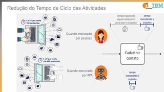 32
Redução do Tempo de Ciclo das Atividades
 