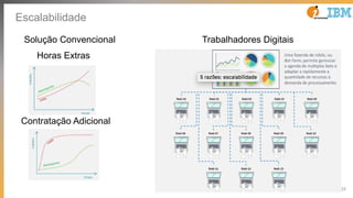33
Escalabilidade
Horas Extras
Contratação Adicional
Trabalhadores DigitaisSolução Convencional
 