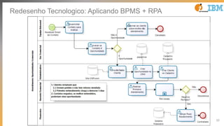 53
Redesenho Tecnologico: Aplicando BPMS + RPA
 