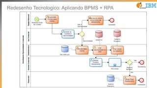 Redesenho Tecnologico: Aplicando BPMS + RPA
 