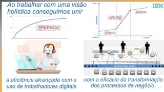 57
Ao trabalhar com uma visão
holística conseguimos unir
com a eficácia da transformação
dos processos de negócio.
a eficiência alcançada com o
uso de trabalhadores digitais
 