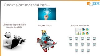 Possíveis caminhos para inciar...
Demanda específica de
área de negócio
Projeto Piloto Projeto em Escala
 