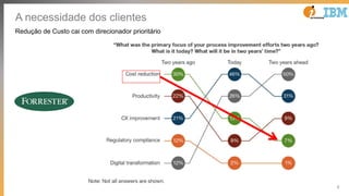 6
A necessidade dos clientes
Redução de Custo cai com direcionador prioritário
 