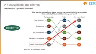 7
A necessidade dos clientes
Trasformação Digital vira prioridade
 